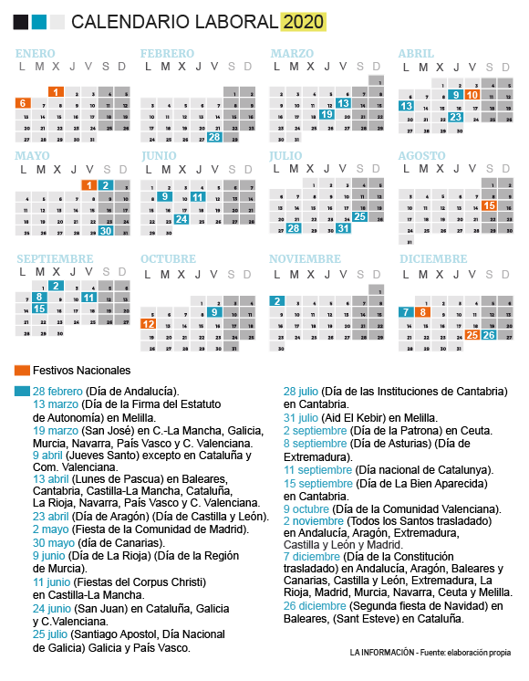 Calendario Laboral De 2020 Ocho Festivos Nacionales Y Gran Puente