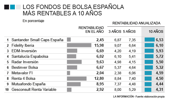 Noticias Fondos Inversión El Fidelity Iberia Sin Morgado