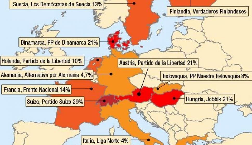 Menos Europa y más populismo, la cruda realidad en el día de Europa