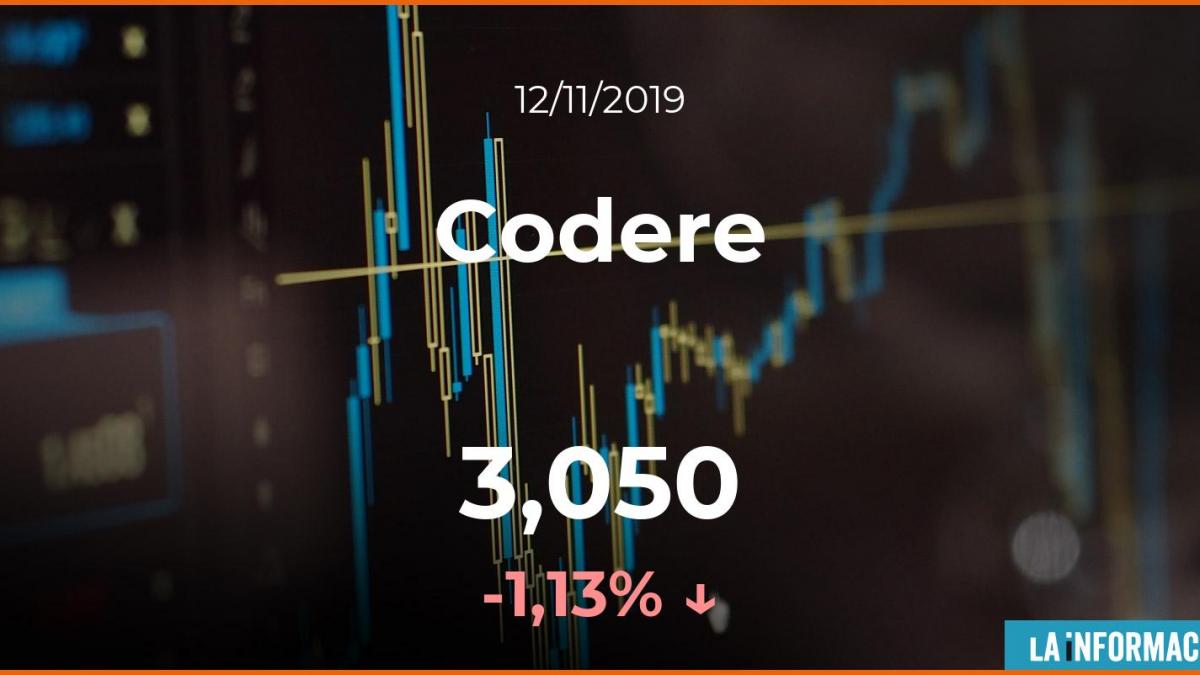 Cotización De Codere Del 12 De Noviembre Mercados Y Bolsas