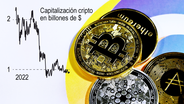 Gráfico criptomonedas portada 2x2. Tema Chamizo miércoles